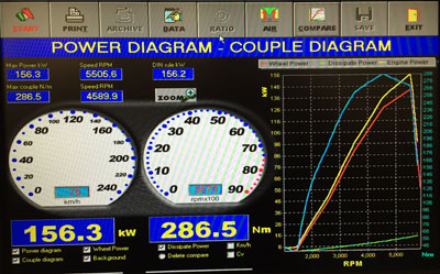 Power Diagram from Rolling Road